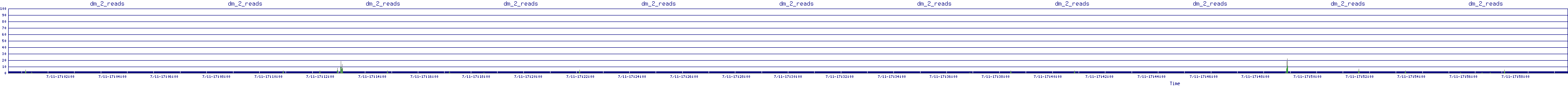 /2025/07/11/17/dm_2_reads.png