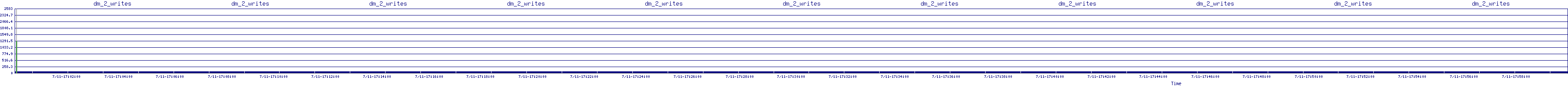 /2025/07/11/17/dm_2_writes.png
