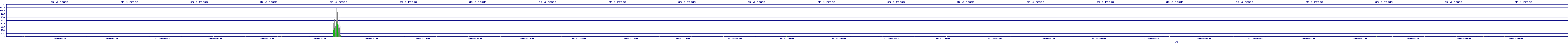 /2025/07/11/17/dm_3_reads.png