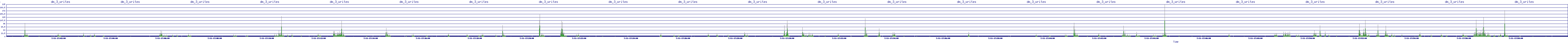 /2025/07/11/17/dm_3_writes.png