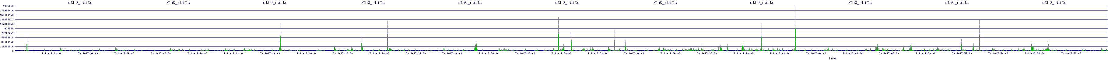 /2025/07/11/17/eth0_rbits.png