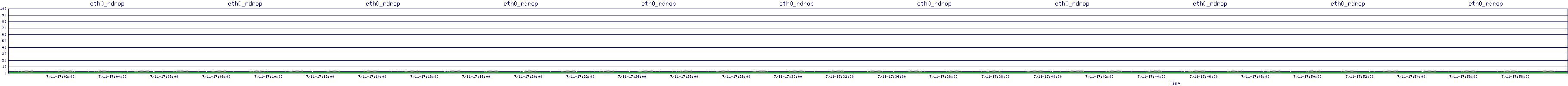 /2025/07/11/17/eth0_rdrop.png