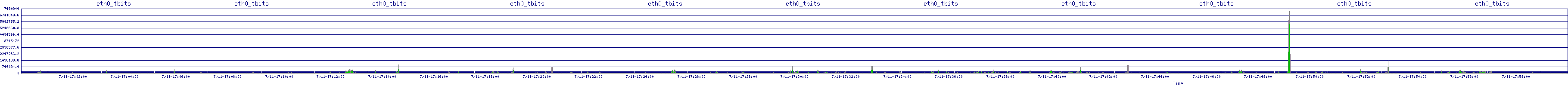 /2025/07/11/17/eth0_tbits.png