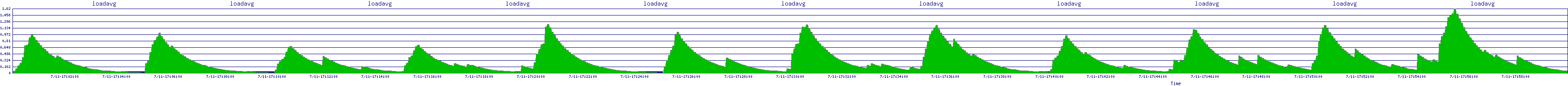 /2025/07/11/17/loadavg.png