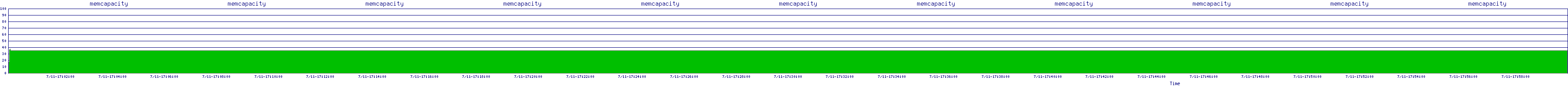 /2025/07/11/17/memcapacity.png