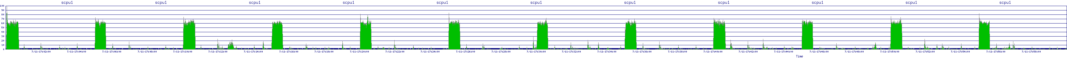 /2025/07/11/17/scpu1.png