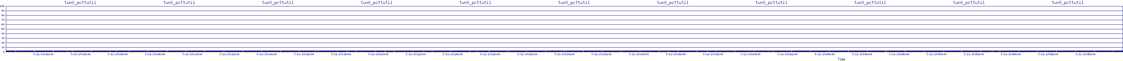 /2025/07/11/17/tun0_pcttutil.png
