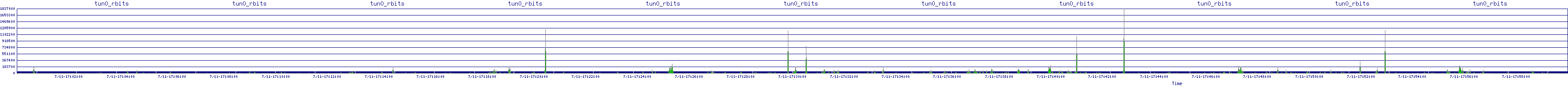 /2025/07/11/17/tun0_rbits.png