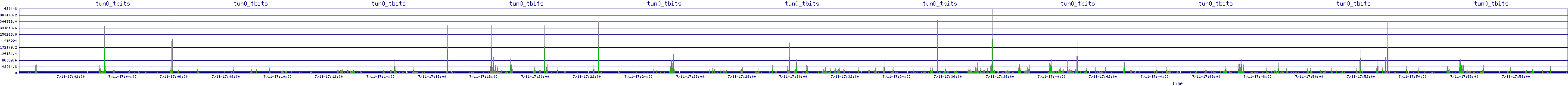 /2025/07/11/17/tun0_tbits.png
