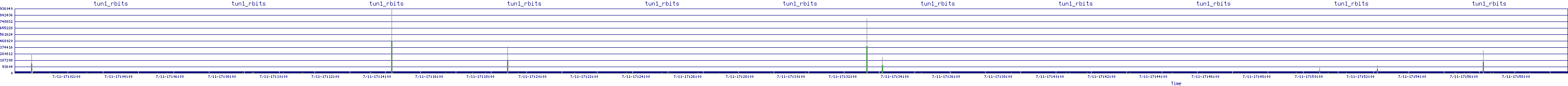 /2025/07/11/17/tun1_rbits.png