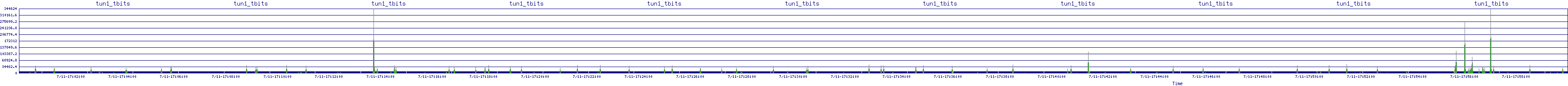 /2025/07/11/17/tun1_tbits.png