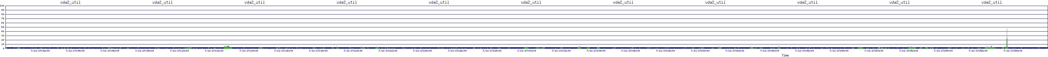 /2025/07/11/17/vda2_util.png