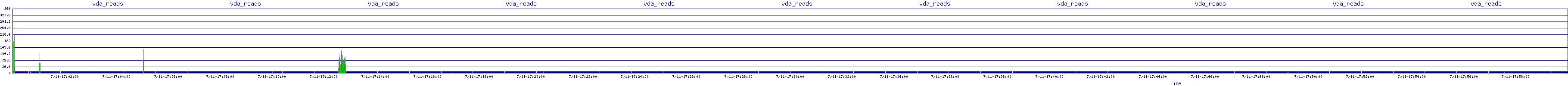 /2025/07/11/17/vda_reads.png