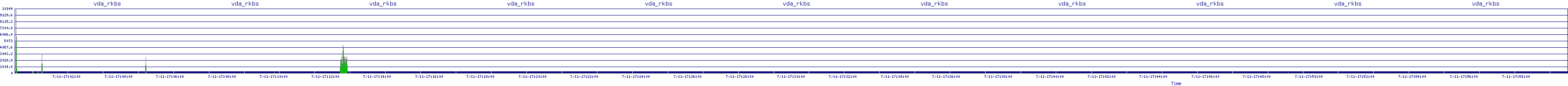 /2025/07/11/17/vda_rkbs.png