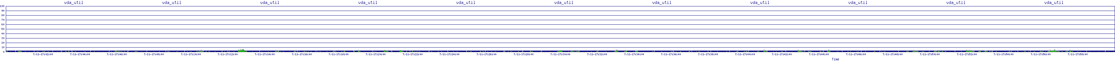 /2025/07/11/17/vda_util.png