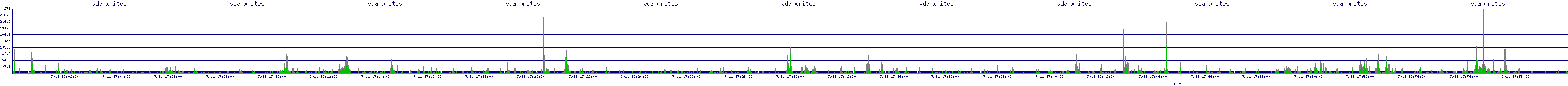 /2025/07/11/17/vda_writes.png
