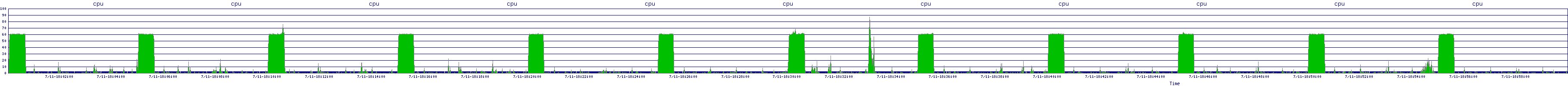 /2025/07/11/18/cpu.png