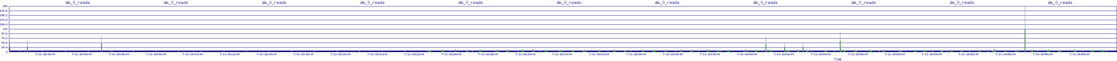 /2025/07/11/18/dm_0_reads.png