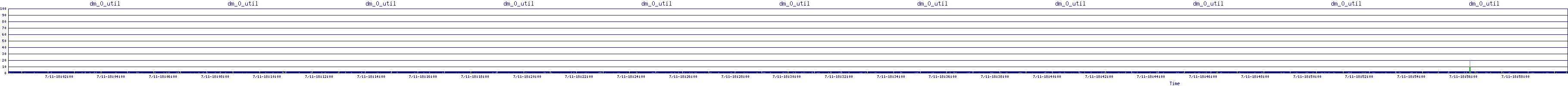 /2025/07/11/18/dm_0_util.png
