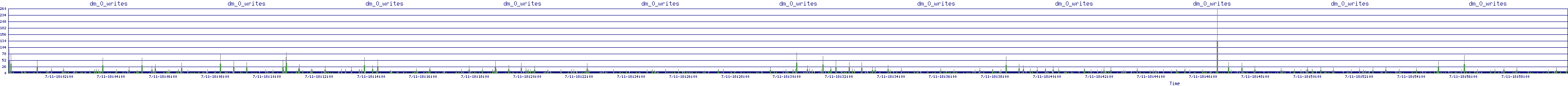 /2025/07/11/18/dm_0_writes.png