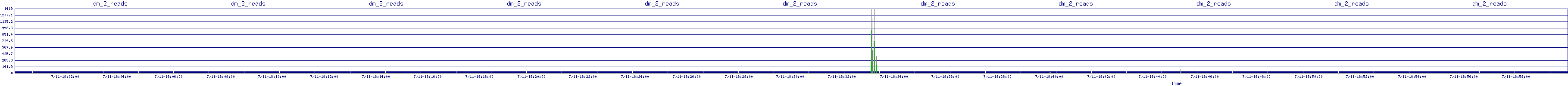 /2025/07/11/18/dm_2_reads.png