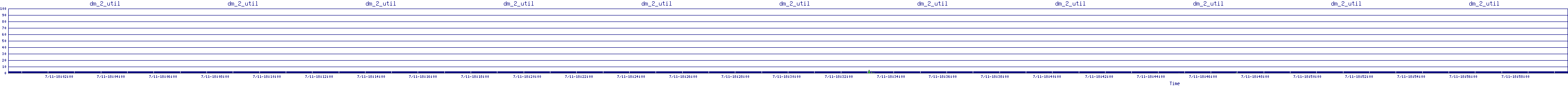 /2025/07/11/18/dm_2_util.png