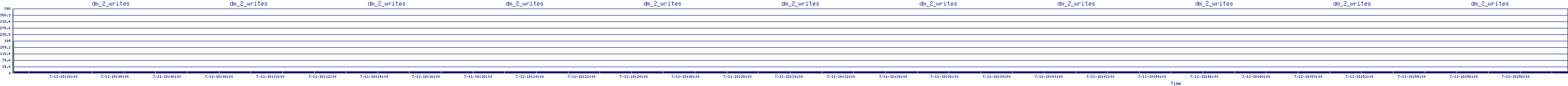 /2025/07/11/18/dm_2_writes.png