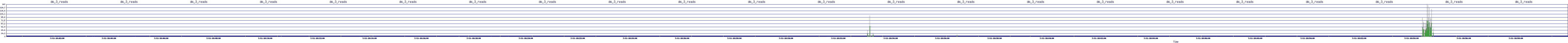 /2025/07/11/18/dm_3_reads.png