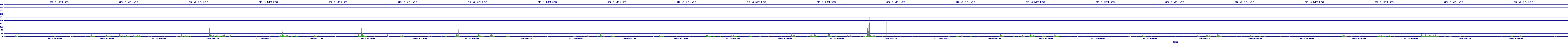 /2025/07/11/18/dm_3_writes.png