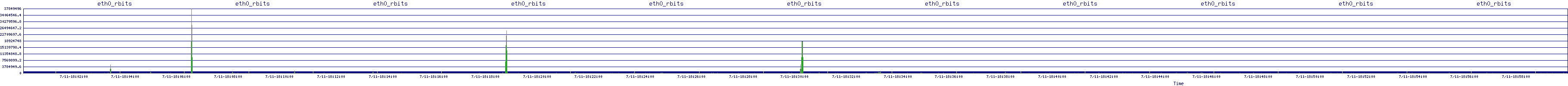 /2025/07/11/18/eth0_rbits.png