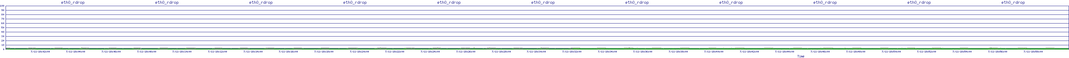 /2025/07/11/18/eth0_rdrop.png