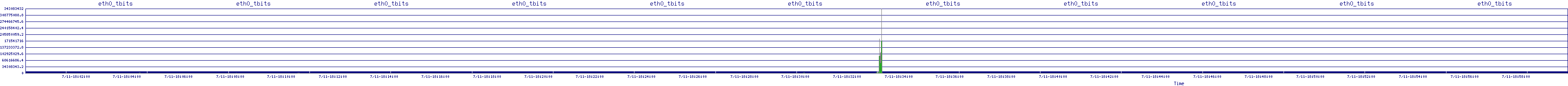 /2025/07/11/18/eth0_tbits.png