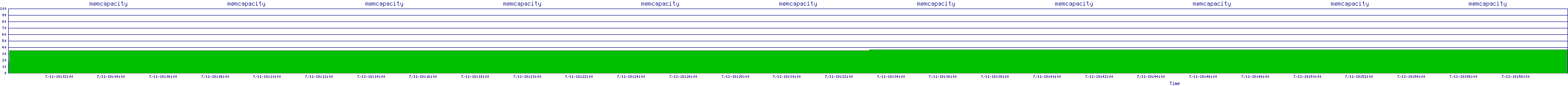 /2025/07/11/18/memcapacity.png