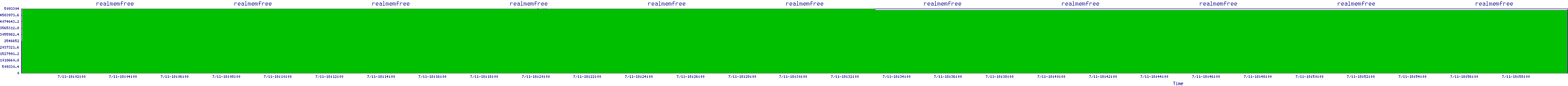 /2025/07/11/18/realmemfree.png