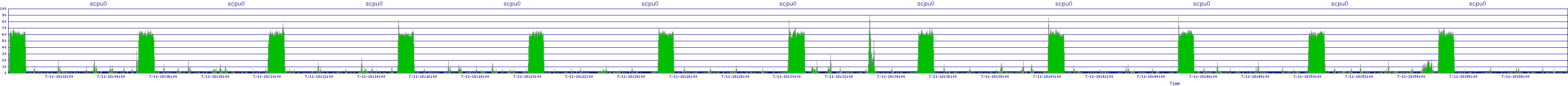 /2025/07/11/18/scpu0.png