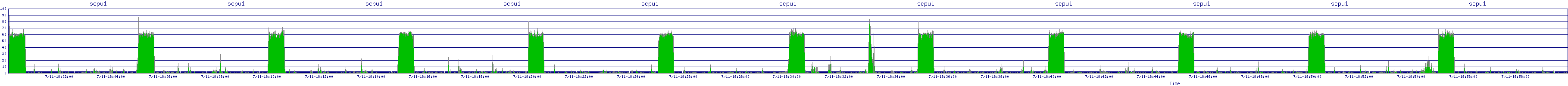 /2025/07/11/18/scpu1.png