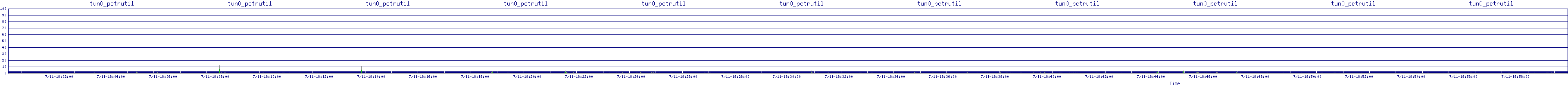 /2025/07/11/18/tun0_pctrutil.png