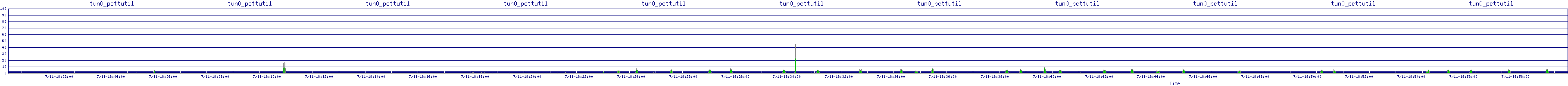 /2025/07/11/18/tun0_pcttutil.png