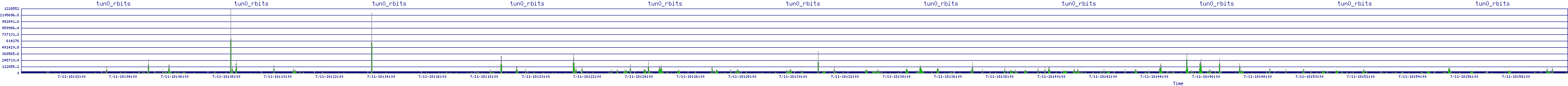 /2025/07/11/18/tun0_rbits.png