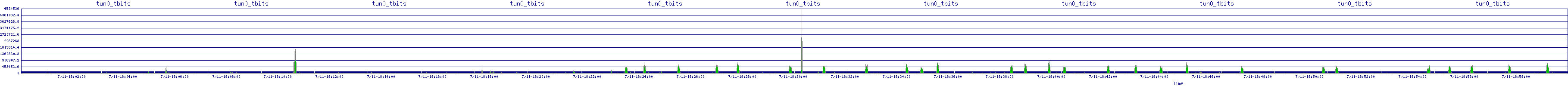 /2025/07/11/18/tun0_tbits.png
