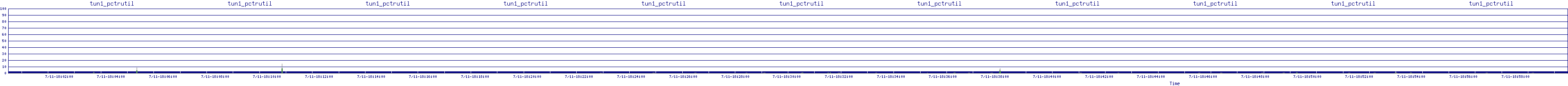 /2025/07/11/18/tun1_pctrutil.png