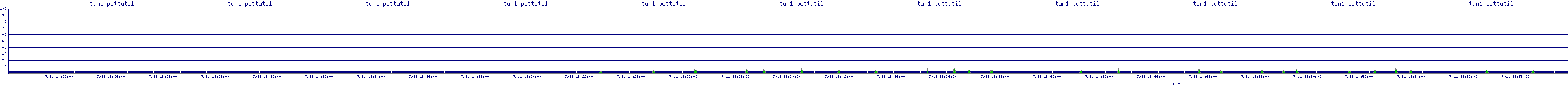 /2025/07/11/18/tun1_pcttutil.png