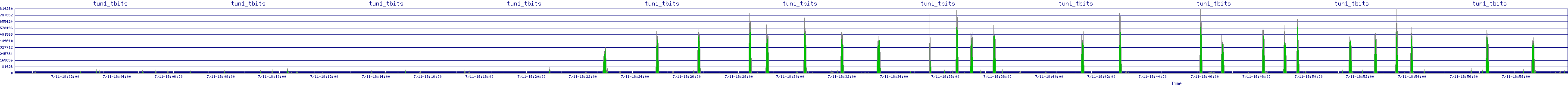 /2025/07/11/18/tun1_tbits.png