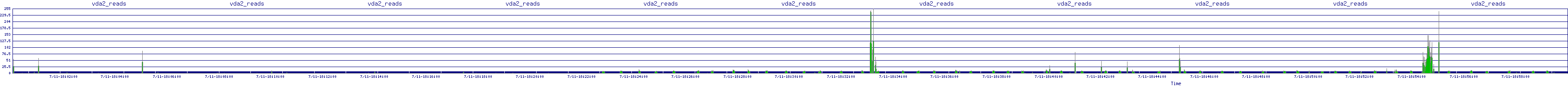 /2025/07/11/18/vda2_reads.png
