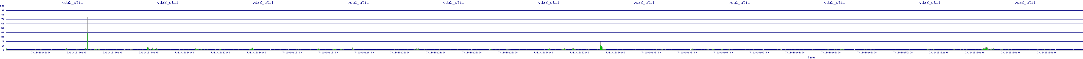/2025/07/11/18/vda2_util.png