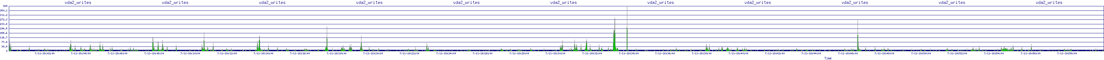 /2025/07/11/18/vda2_writes.png