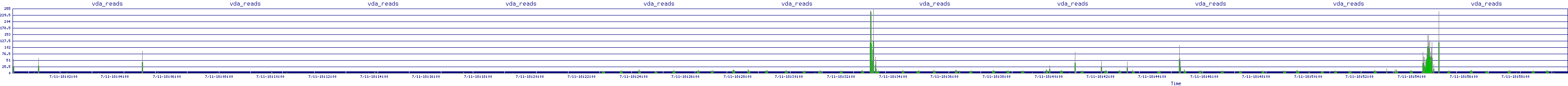 /2025/07/11/18/vda_reads.png
