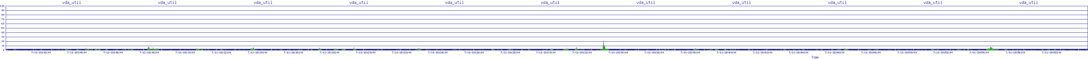 /2025/07/11/18/vda_util.png