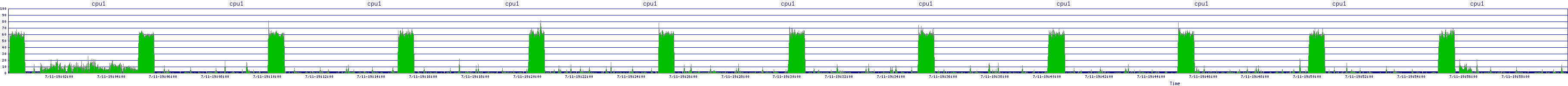 /2025/07/11/19/cpu1.png