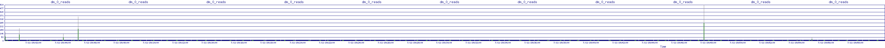 /2025/07/11/19/dm_0_reads.png